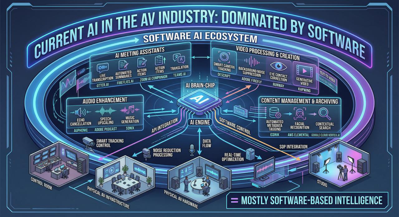 AI in AV